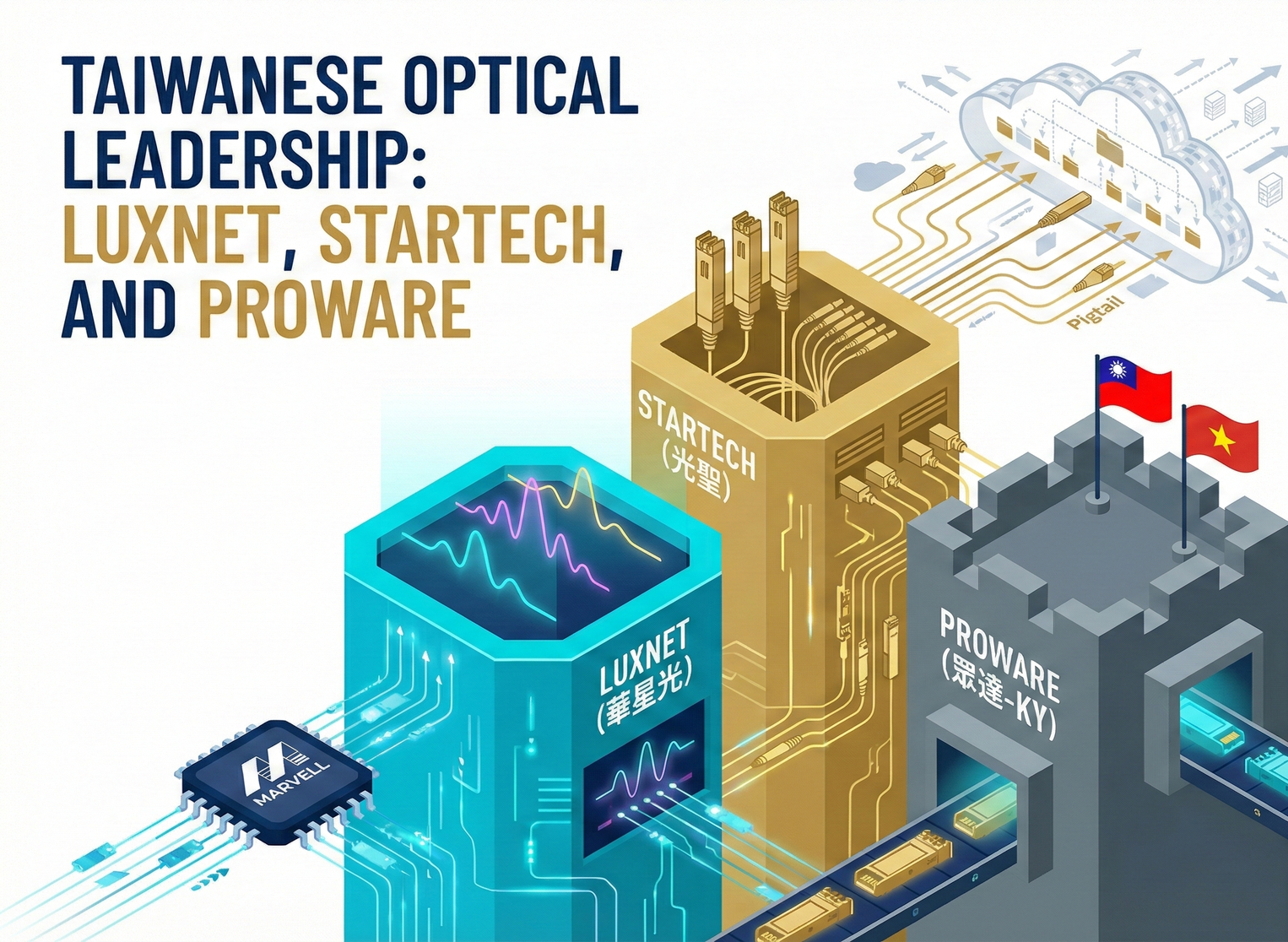 4-3-3: Leading Module Players in Taiwan: E-Da Technology (4977), LuxNet Corp. (4979), and OptiWorks Inc. (6442)'s 1.6T Dividend